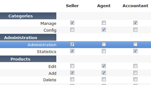 Système de gestion hiérarchisé