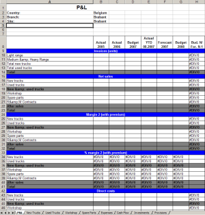 Application calculating budget for Renault » Case studies