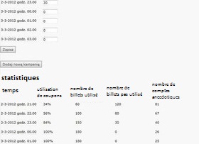 Gestion des campagnes