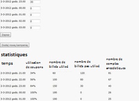 Gestion des campagnes