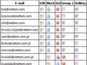 Gestion et triage des utilisateurs du bulletin