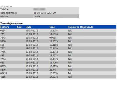 Listes des utilisateurs, des transactions SMS et des statistiques