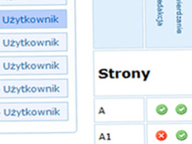 Wielopoziomowy system uprawnień użytkowników