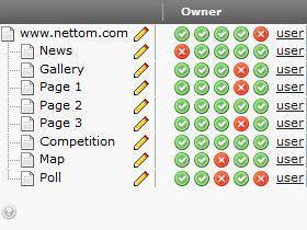 Multi-level system of webpage rights and user management