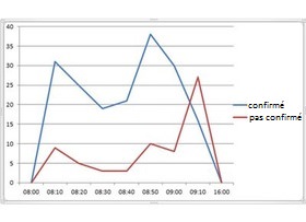 Système des statistiques