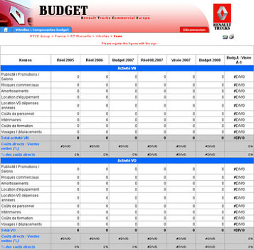 Aplikacja kalkulacyjna budżetów punktów dealerskich